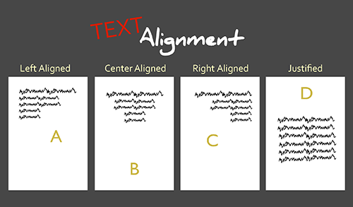 Examples of Text Alignment: Left, Center, Right, and Justified