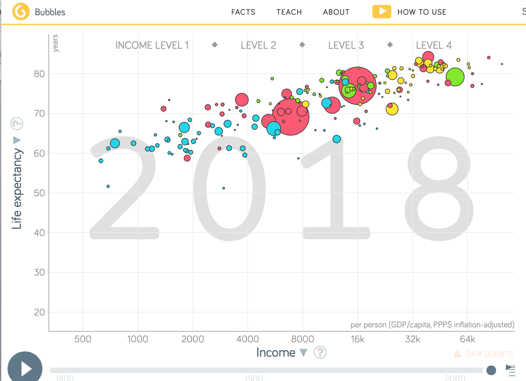 Gapminder Life Expectancy Tool